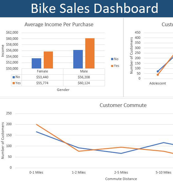 Bike Sales Dashboard
